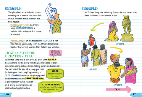 Everything You Need to Ace English Language Arts in One Big Fat Notebook The Complete Middle School Study Guide