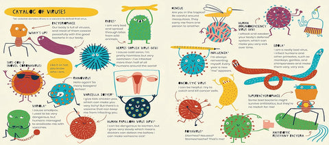 The Secret Life of Viruses