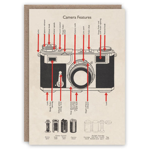Camera Features Greeting Card by The Pattern Book