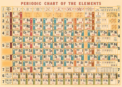 Periodic Table Poster/Wrap Sheet by Cavallini Papers